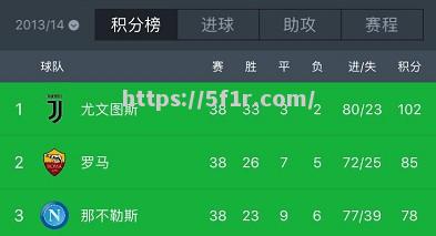 那不勒斯意外失利，排名下滑