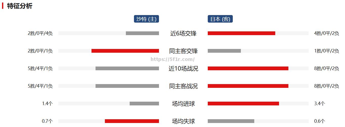 东京球队对抗沙特劲旅，双方实力相当悬殊