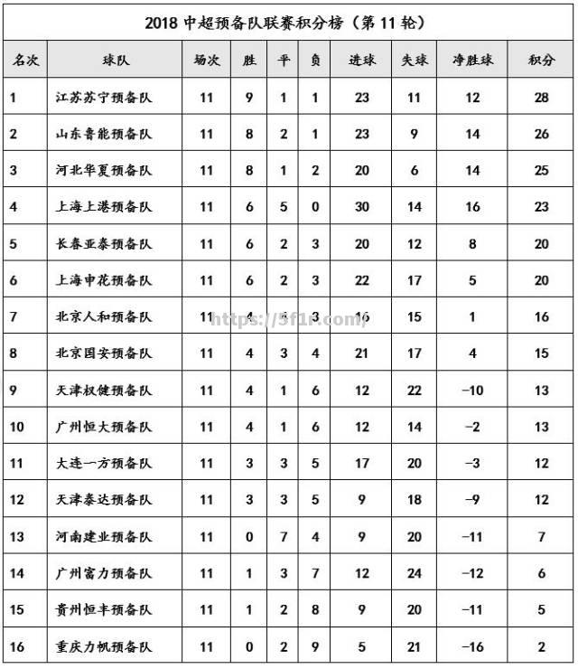 天津权健对阵北京国安，谁能笑到最后？