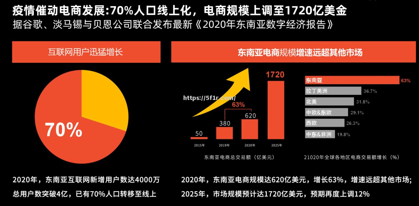 东南亚队伍强势崛起，令人耳目一新